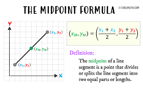 <p>The Midpoint of a line segment is the point that divides the segment into two equal parts, calculated as M = ((x₁ + x₂)/2, (y₁ + y₂)/2) for endpoints (x₁, y₁) and (x₂, y₂). </p>