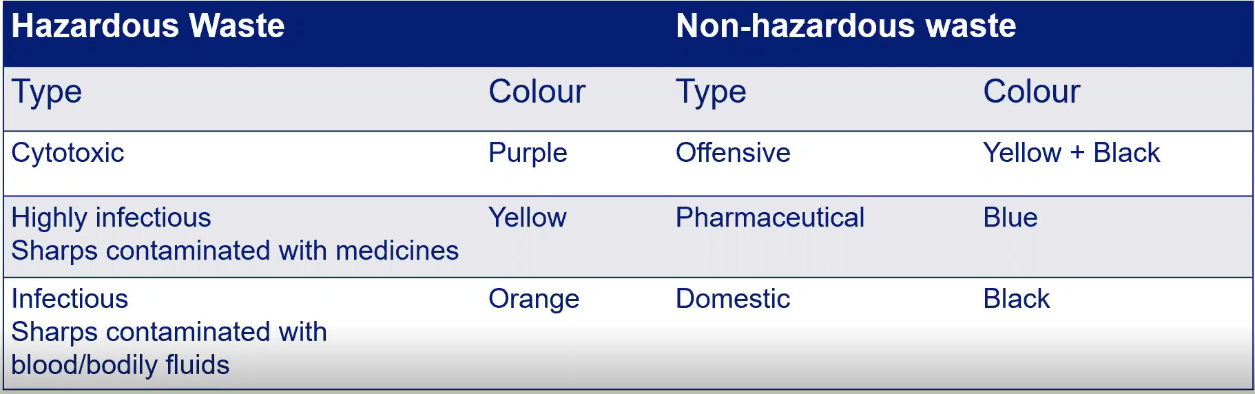 <p>hazardous waste regulations 2005</p><p>EU waste framework directive 2008/98/EC</p>