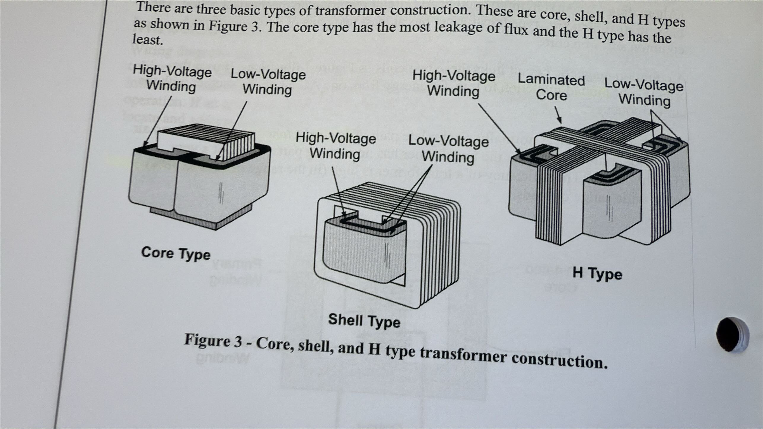 <p>Core Type: most flux leakage</p><p>Shell Type: moderate flux leakage</p><p>H Type: least amount of flux leakage<br></p>