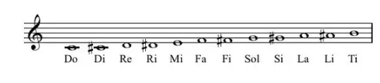 <p>What scale is this? </p>