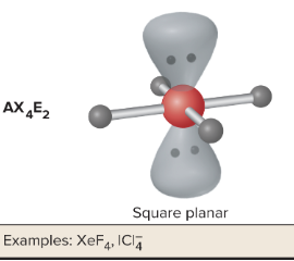 <p>Square planar shape, 90 bond angle, AX<sub>4</sub>E<sub>2</sub></p>