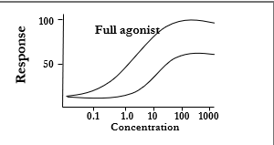 <p>The bottom graph line describes what?</p>