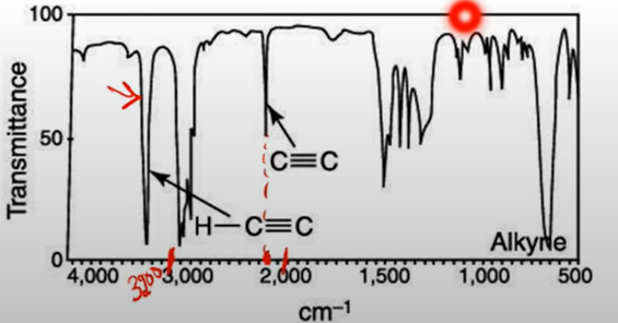 <ul><li><p>note peaks around 2100-2300</p></li><li><p>C(triple)C-H will have peak at 3300</p></li></ul>