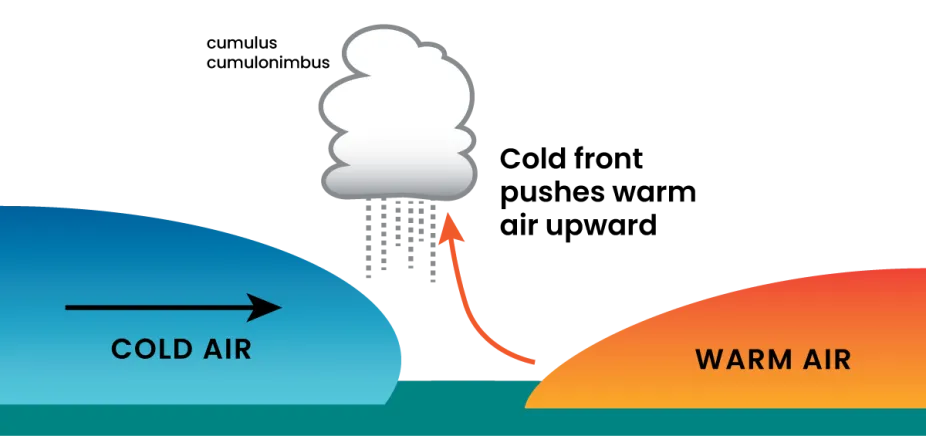 <p>Cold front</p>