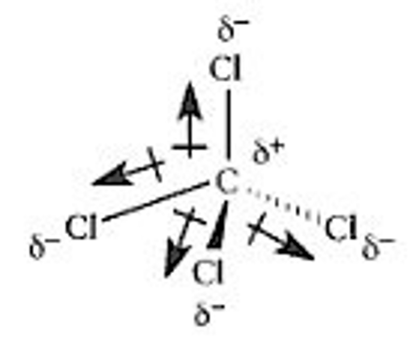 <p>Vectors and partial charges</p>