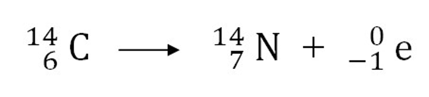 <p>- neutron changes to a proton => atomic number increases by 1</p><p>- mass of the nucleus (mass number) does not change as total number of protons and neutrons stays the same (lose 1 neutron but gain 1 proton so cancels out)</p><p>- charge of the nucleus does increase</p>
