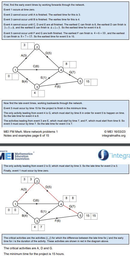 <p>find the minimum completion time of a project and the critical activities (longest path through the directed network)</p><p>find the early and late event times for events,</p><p>early found with a forward pass (earliest possible times to reach an event)</p><p>latest found with a backward pass (latest time possible that each event can take place if the project still finishes on time)</p>