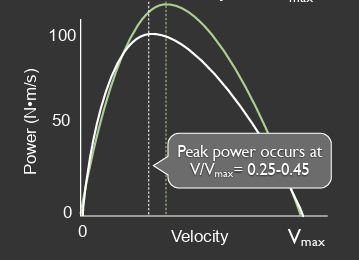 <p>P = F(V) = W/t</p>