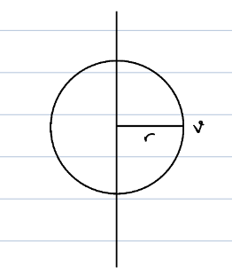 <ul><li><p>v = <span>ωr</span></p></li><li><p>v = ?</p></li><li><p>r = 6.40×10^6 m</p></li><li><p><span>ω = ?</span></p></li></ul><p></p><ul><li><p><span>ω =</span><span><span> Δθ/Δt = 2π radians / 24 hours = (2π / 86400) radians per second</span></span></p></li><li><p><span><span>v = (2π / 86400) rad/s * 6.40×10^6 m</span></span></p></li><li><p><span><span>v = 465 m/s</span></span></p></li></ul><p></p>