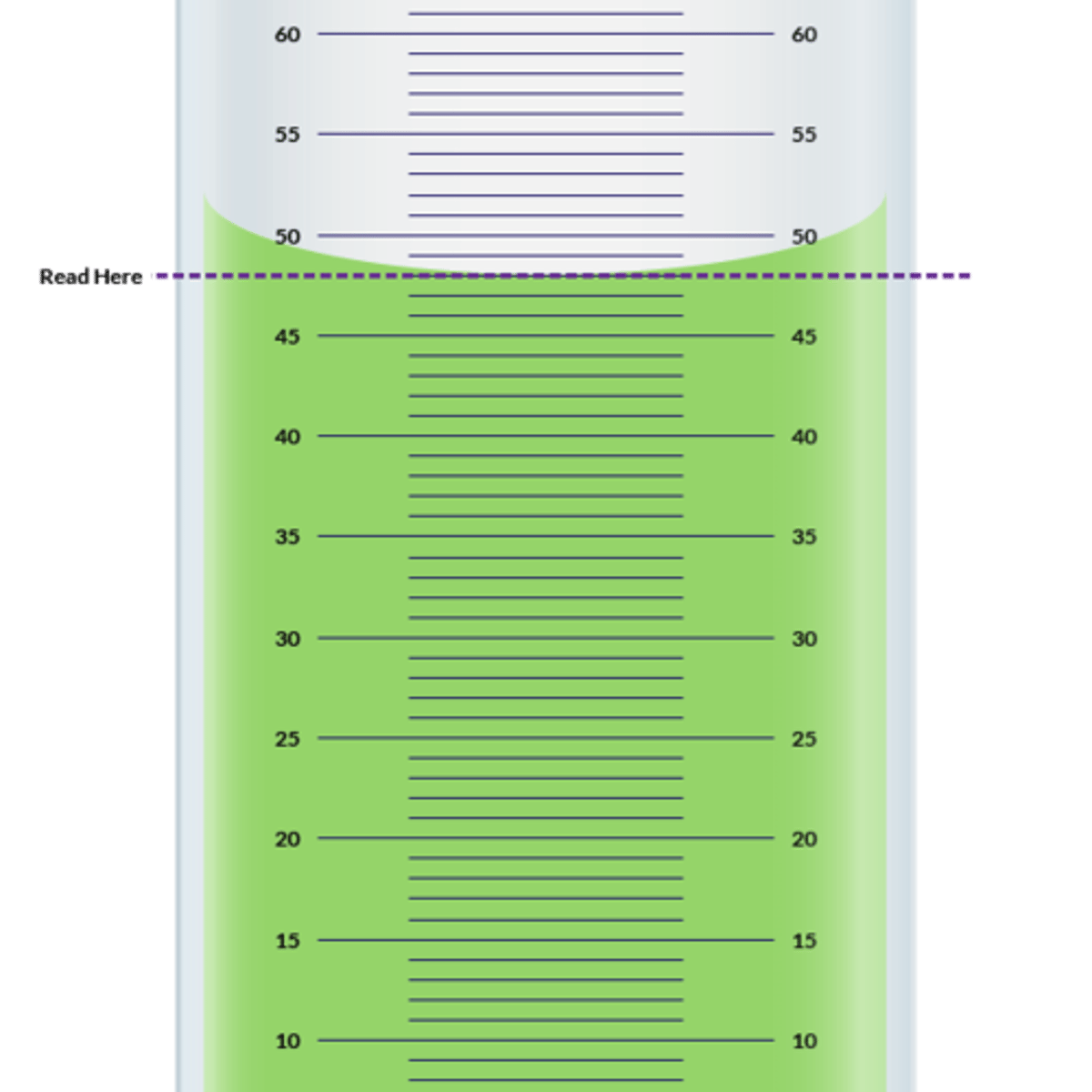 <p>- When reading volume from a measuring cylinder or syringe, take the measurement from where the meniscus is.</p>