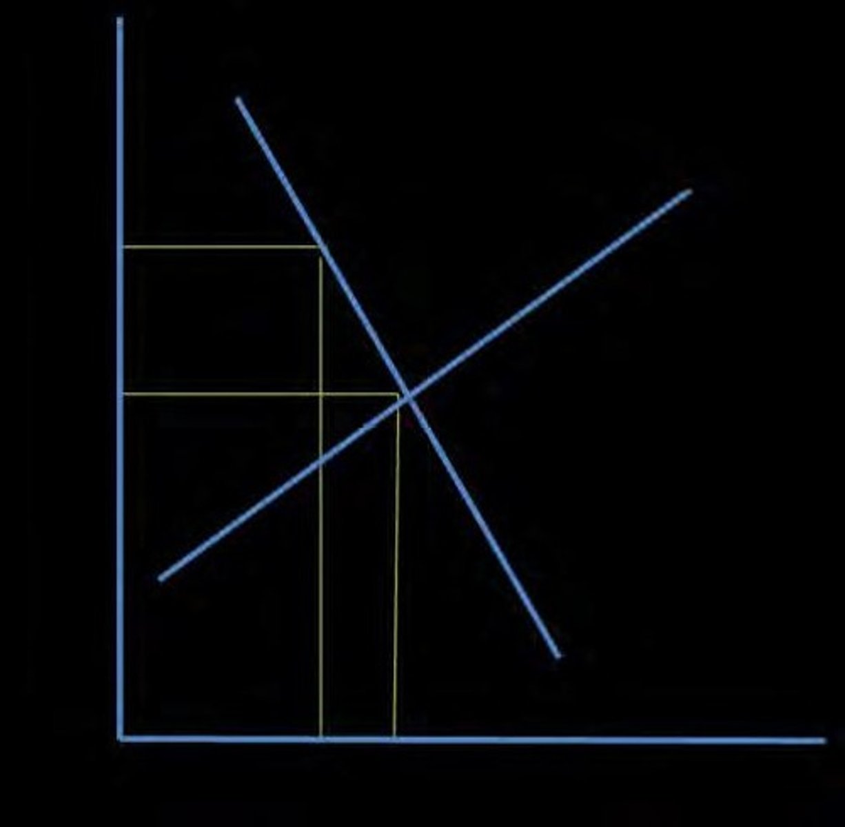 <p>A state where supply equals demand, established in the long run.</p>