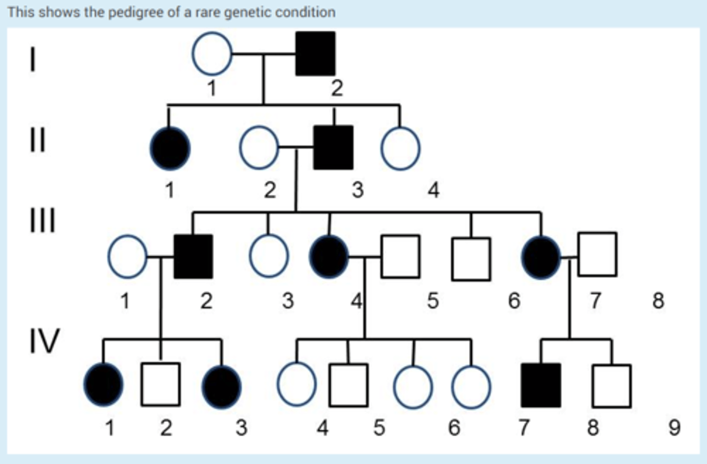<p>has recessive trait/disease/disorder</p>