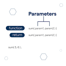 <p>An input value used to help train an algorithm. </p>