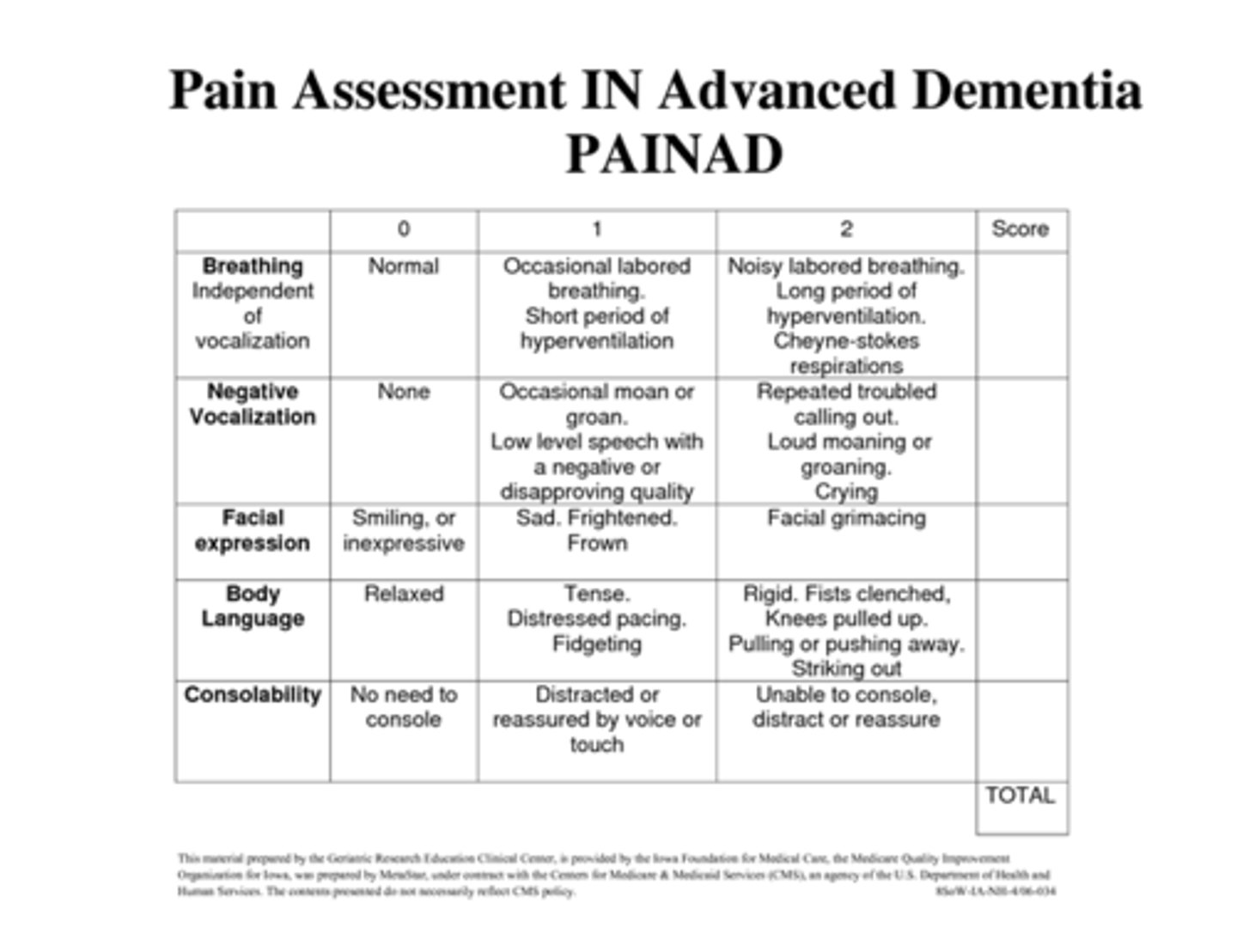 <p>pain assessment for advanced dementia patients who are unable to verbalize what is going on with them</p>