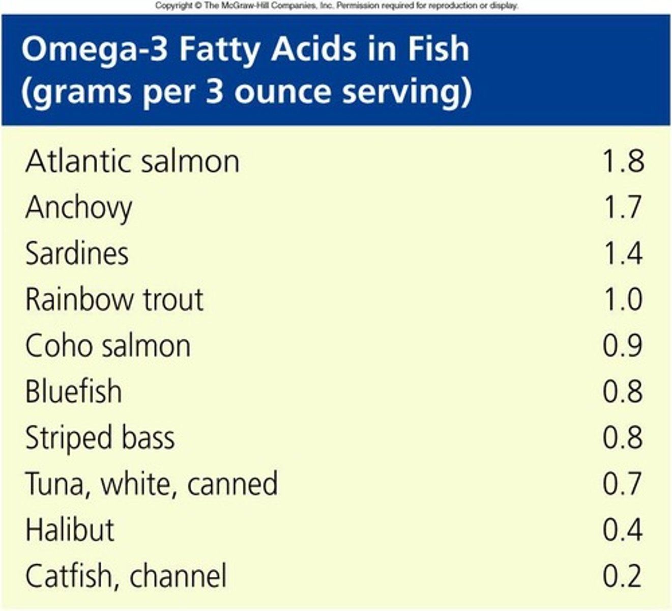 <p>Omega-3 fatty acid from plant sources.</p>