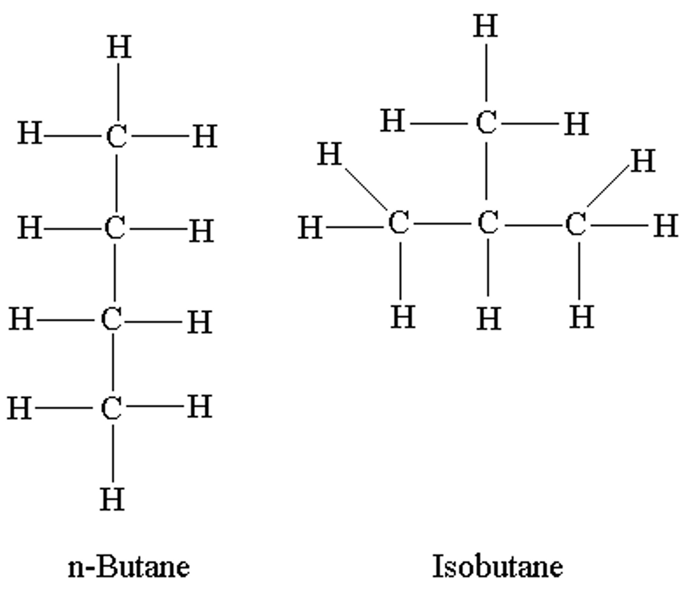 <p>compounds w/ same molecular formula but different structures and properties (in the picture, both molecules are C4H10, but bond orders are different)</p>