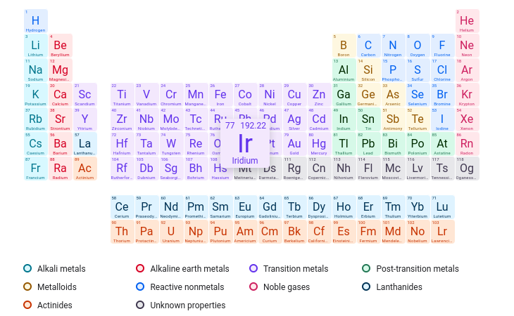 <p>Which element has an atomic number of 75?</p>