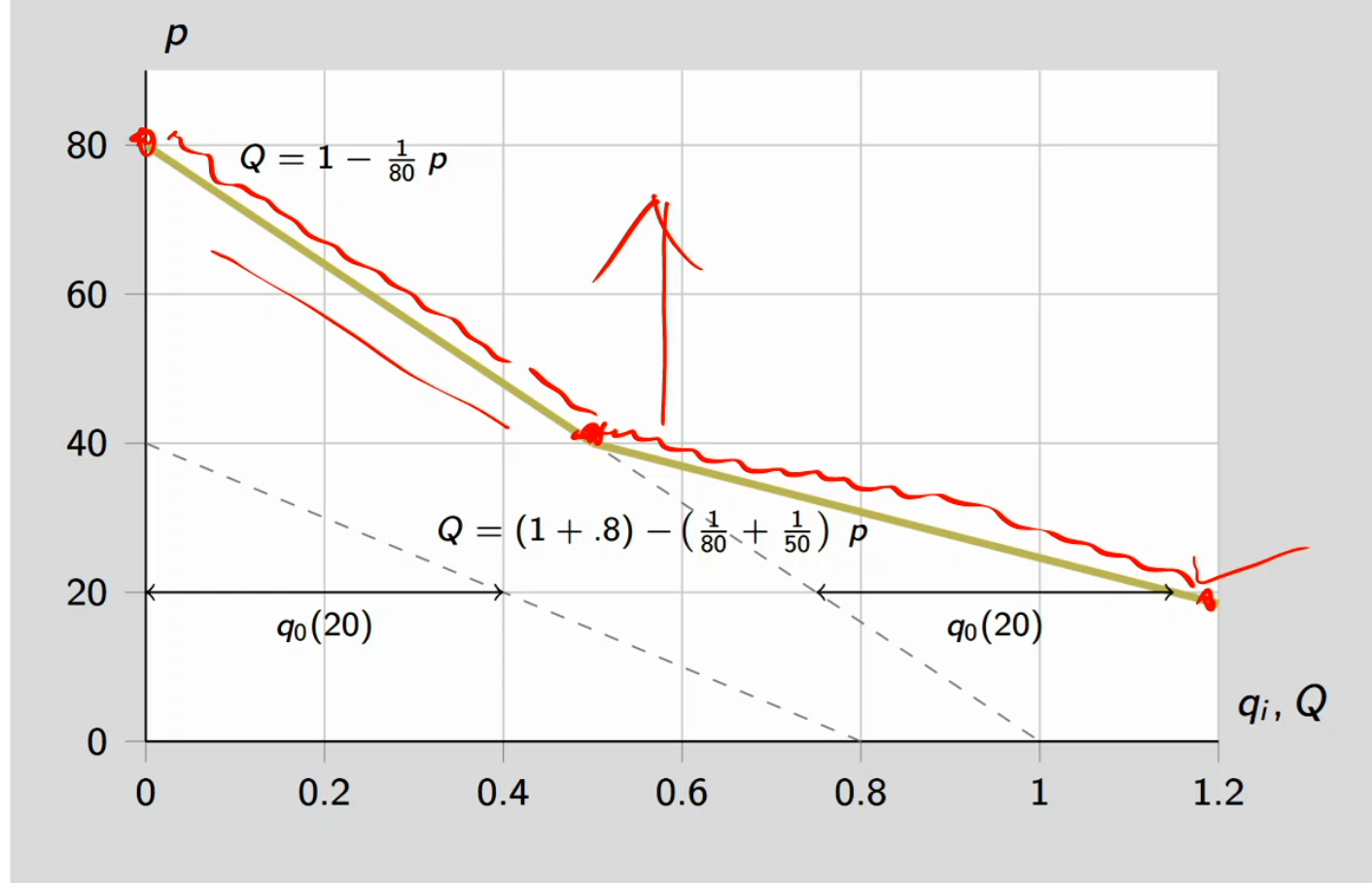 <p>Market demand for minivans</p>