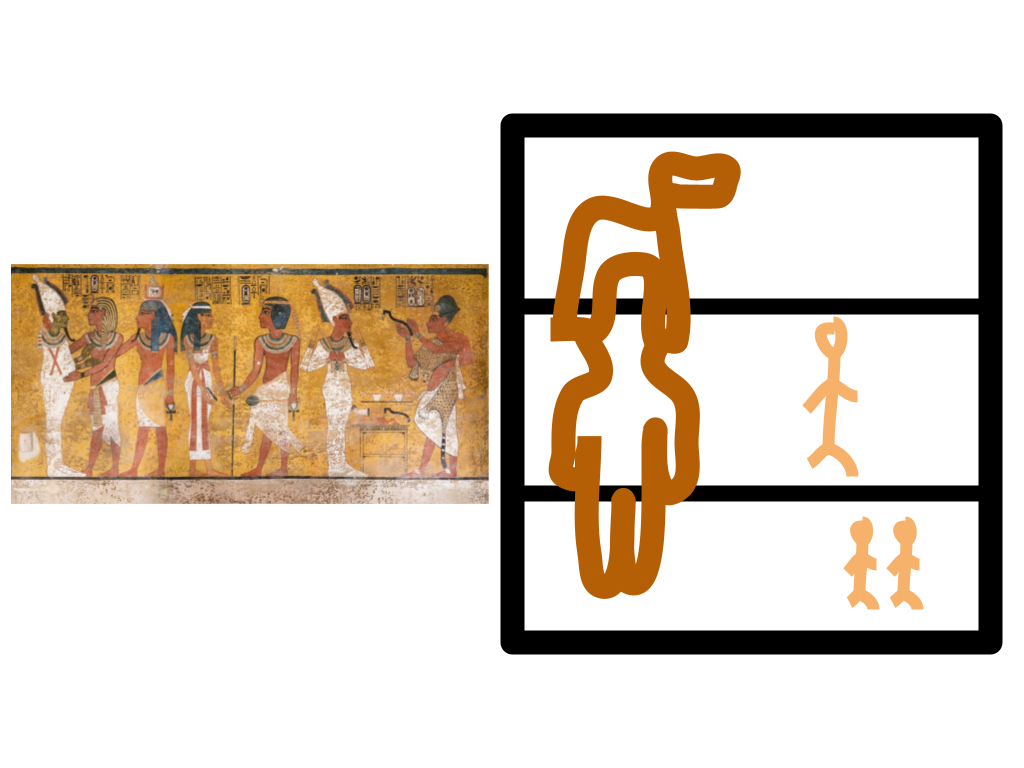 1) Head in profile, eye looking at the viewer
2) Everyone looked young & fit - Broad shoulders, small waist (triangular shaped waist), & facing forward
3) Feet turned in profile (Sideways) to show movement

4) No foreground, middle ground, & background. They used registers to show space.

5) size of the person equaled status
6) The pharaoh was always the largest person and equal only to the Gods.
7) The Gods were depicted with animal face's