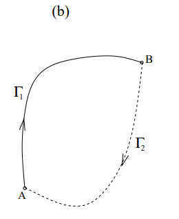 <p>What is the result when the work done along two different paths Γ<sub>1​</sub> and Γ<sub>2</sub>​ is considered?</p>