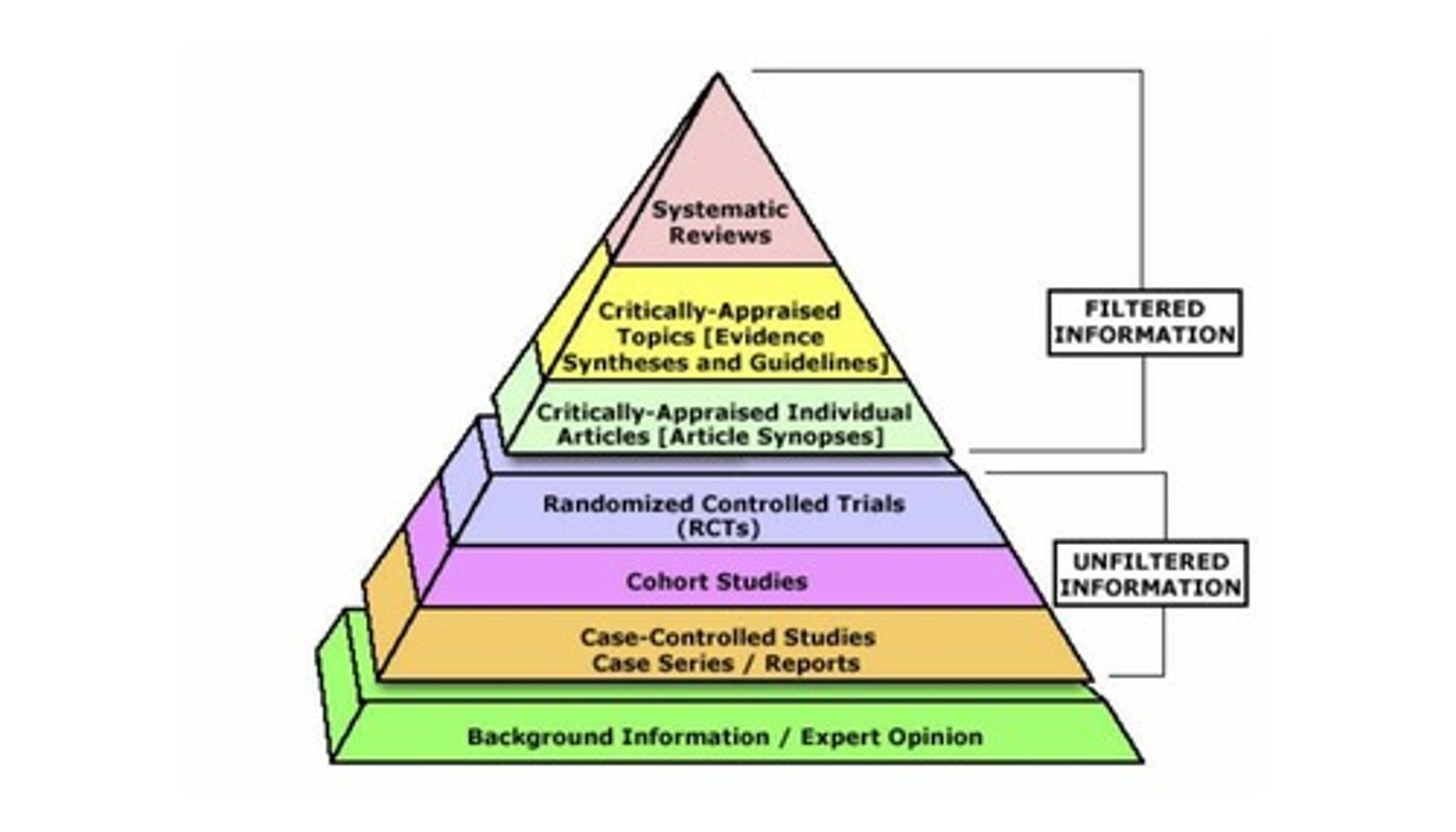 <p>A visual representation of different levels of evidence to assess the strength of research findings and guide decision making.</p>
