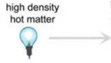 <p>Hot dense light source. </p>