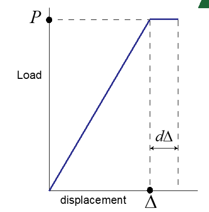 <p>Load control </p>