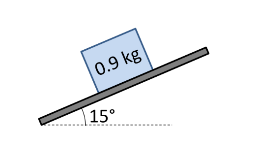 <p>A 0.9 kg block is placed motionless on a board. The coefficient of static friction is 0.64, and the coefficient of kinetic friction is 0.35.</p><ol><li><p>One end of the board is then lifted so that the board makes an angle of 15° with the horizontal. Will the block start to slide?</p></li><li><p>If the end of the board is then lifted farther, what is the maximum angle that the board can make with the horizontal before the block starts to slide?</p></li></ol>
