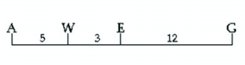 <p><span style="font-family: arial, helvetica, sans-serif">Use the following map of four genes on a chromosome to answer the question.</span><br></p><p>When collecting data from genetic crosses which gene pair is most likely to show the highest frequency of recombination?</p><p><br>a. A and W </p><p>b. E and G </p><p>c. A and E </p><p>d. A and G</p>