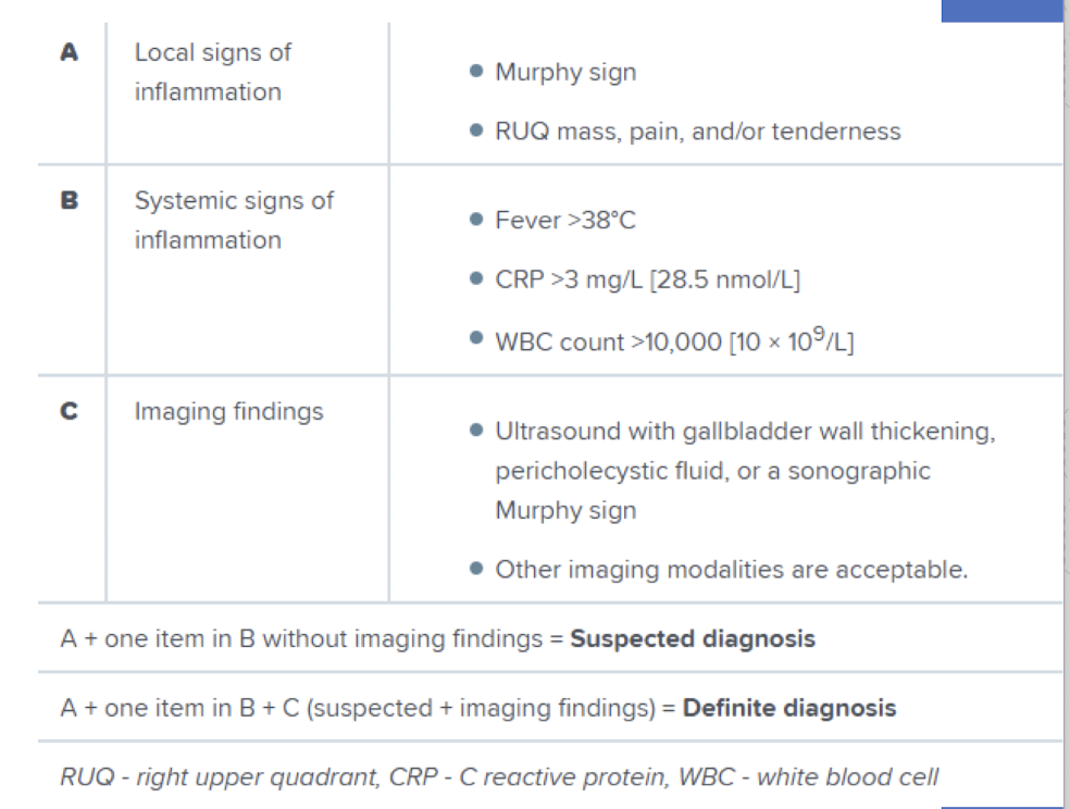 <p><span><strong>persistent outflow obstruction of gallbladder → distention + bile stasis → </strong></span><span style="color: red"><strong>acute inflammation of gallbladder causing ischemia and necrosis</strong></span><br>-<span><strong>most common complication of gallstone disease</strong></span></p><p><span>S/S: RUQ pain, Nausea, vomiting, fever</span><br><span>PE: </span><span style="color: blue"><strong>Positive </strong></span><span style="color: blue"><strong>Murphy sign</strong></span><strong> </strong>(pain with palpation w/ inhalation at RUQ)</p><p>Dx: <span style="color: blue"><strong>US (first line): stones/sludge + GB wall thickening &gt;3mm</strong></span><br><span>Labs<strong>: leukocytosis, LFT abnormalities</strong></span></p><p><span>Tx: analgesia, antibiotics <strong>(IV Metronidazole + Ciprofloxacin)</strong>, NPO </span><br><span style="color: red"><strong>Admission + General surgery for cholecystectomy</strong></span><span> </span></p><p><span><em>Complications: </em>empyema (pus in pleural space), perforation, pericholecystic abscess</span></p>