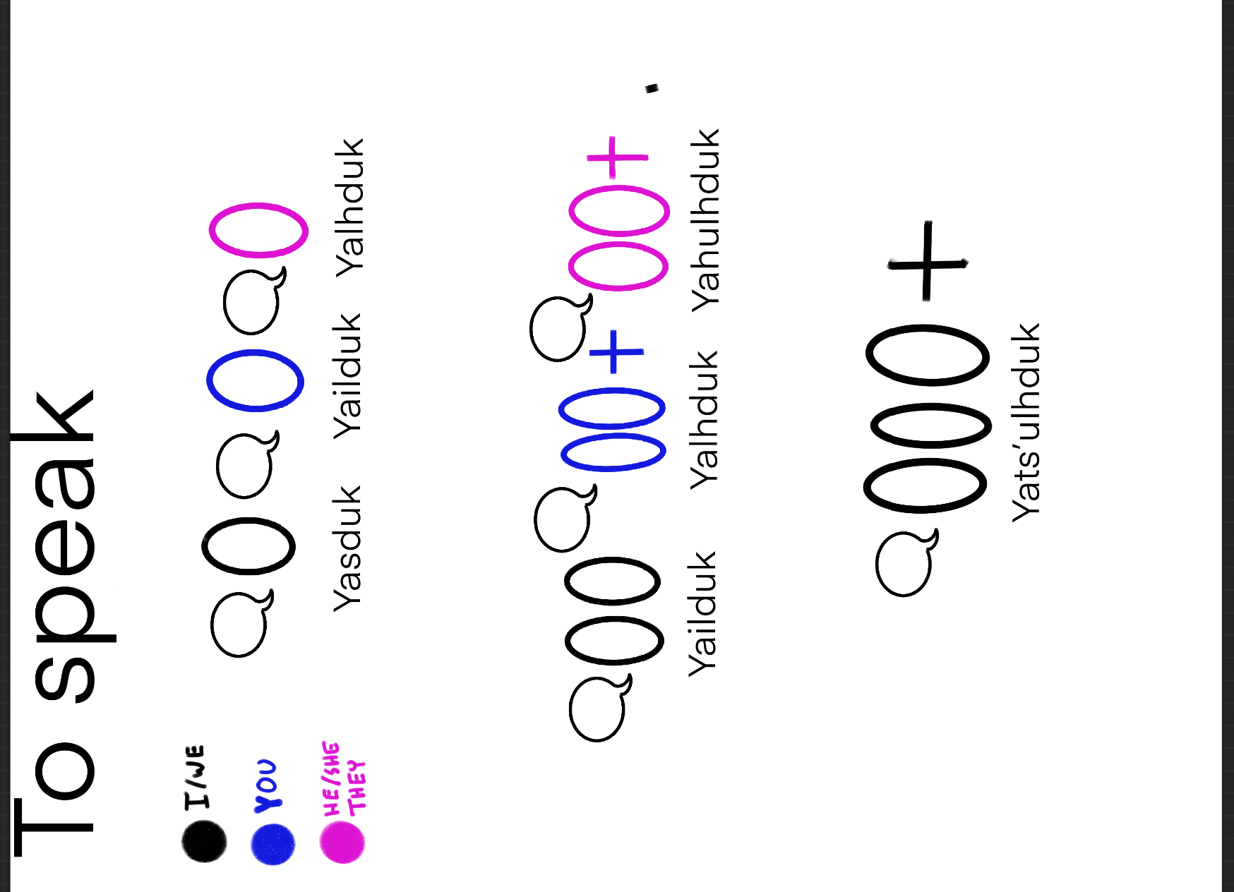 <p>They speak (2+)</p>