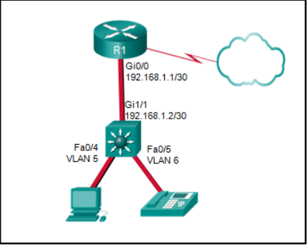 <p>Refer to the exhibit. A Layer 3 switch routes for three VLANs and connects to a router for Internet connectivity. Which two configurations would be applied to the switch? (Choose two.)</p>