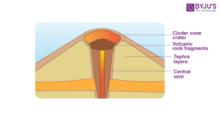 <p>Cinder cone</p>