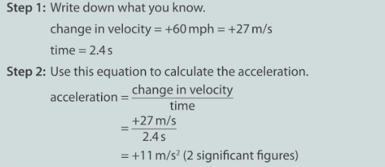 Method 1