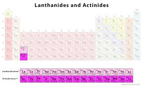 <ul><li><p>N/A group </p></li><li><p>varied Valence electron</p></li><li><p>Solids</p></li><li><p>Metals</p></li></ul><p>Facts:</p><ul><li><p>Highly unstable.flammable</p></li><li><p>Silvery-white color</p></li><li><p>Air tarnishing</p></li><li><p>Super-conductors</p></li></ul><p></p>