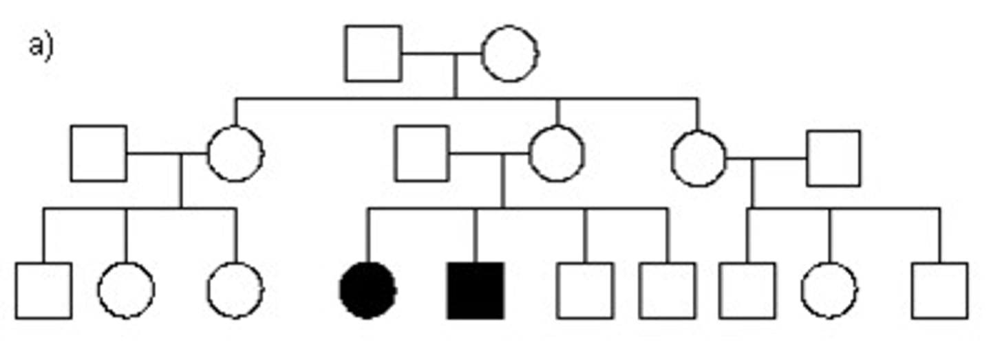 <p>May skip a generation. If the child has it, the parents have to have it or be carriers for the trait.</p>