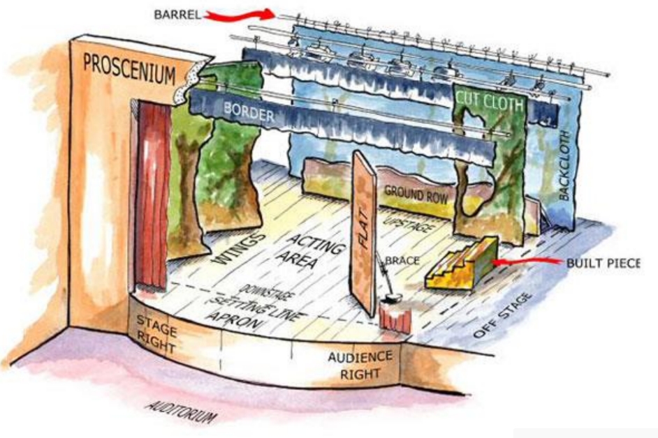 <p>Hides lights at bottom of cyclorama or backdrop</p>