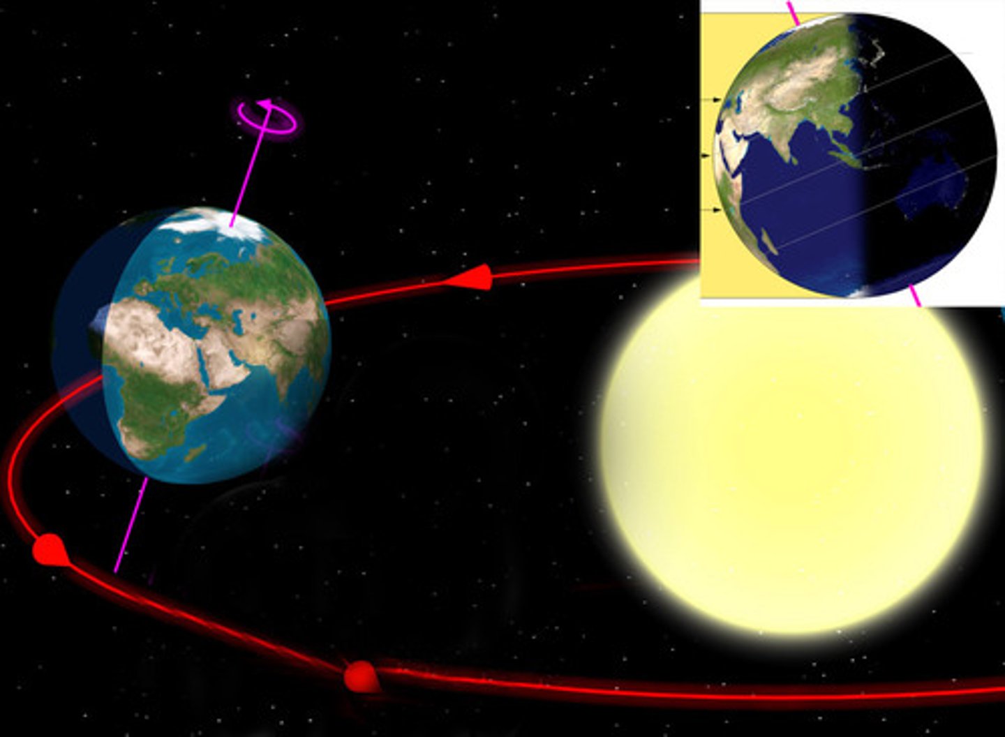 <p>a day when Earth's rotation axis is the most toward or away from the Sun</p>