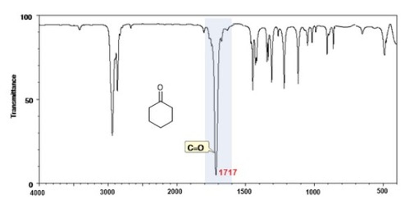 <p>1720 cm-1</p><p>Shape: strong</p><p>Intensity: -</p>