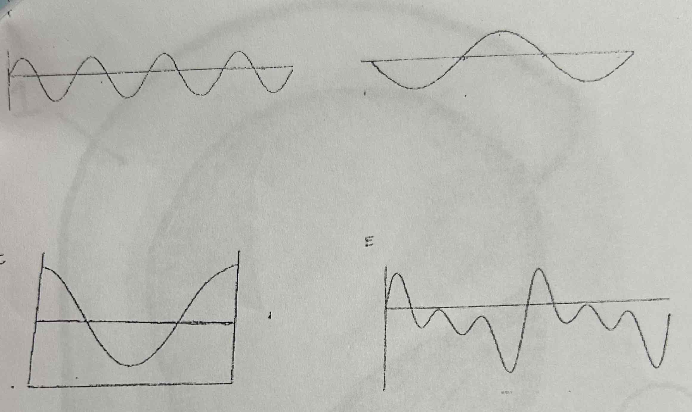 <p>Which of these waveforms represents a complex wave?</p>