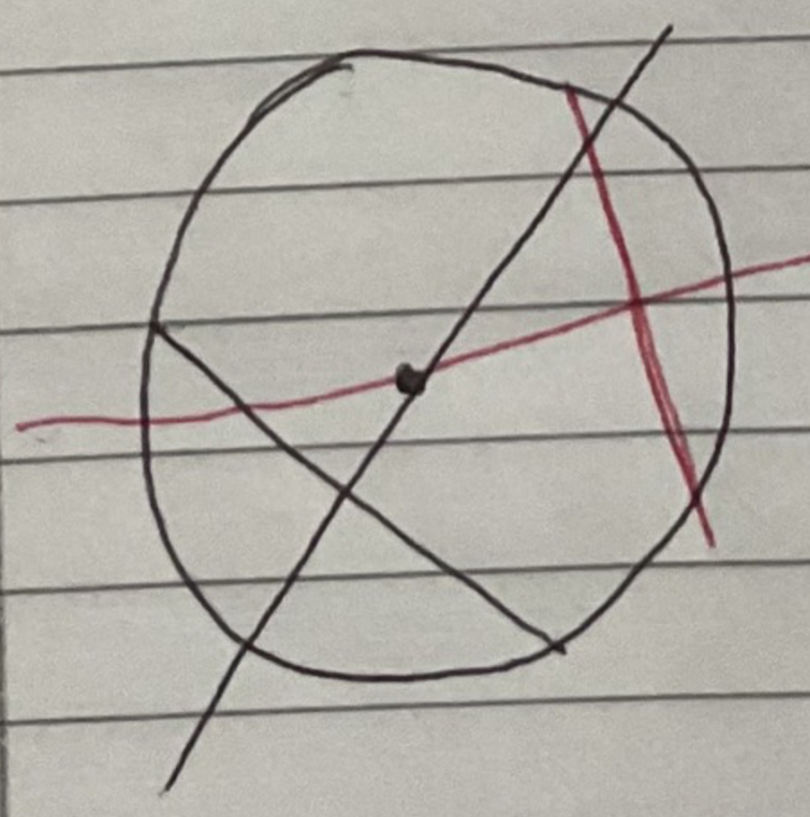 <p>Meet at the centre of the circle</p>