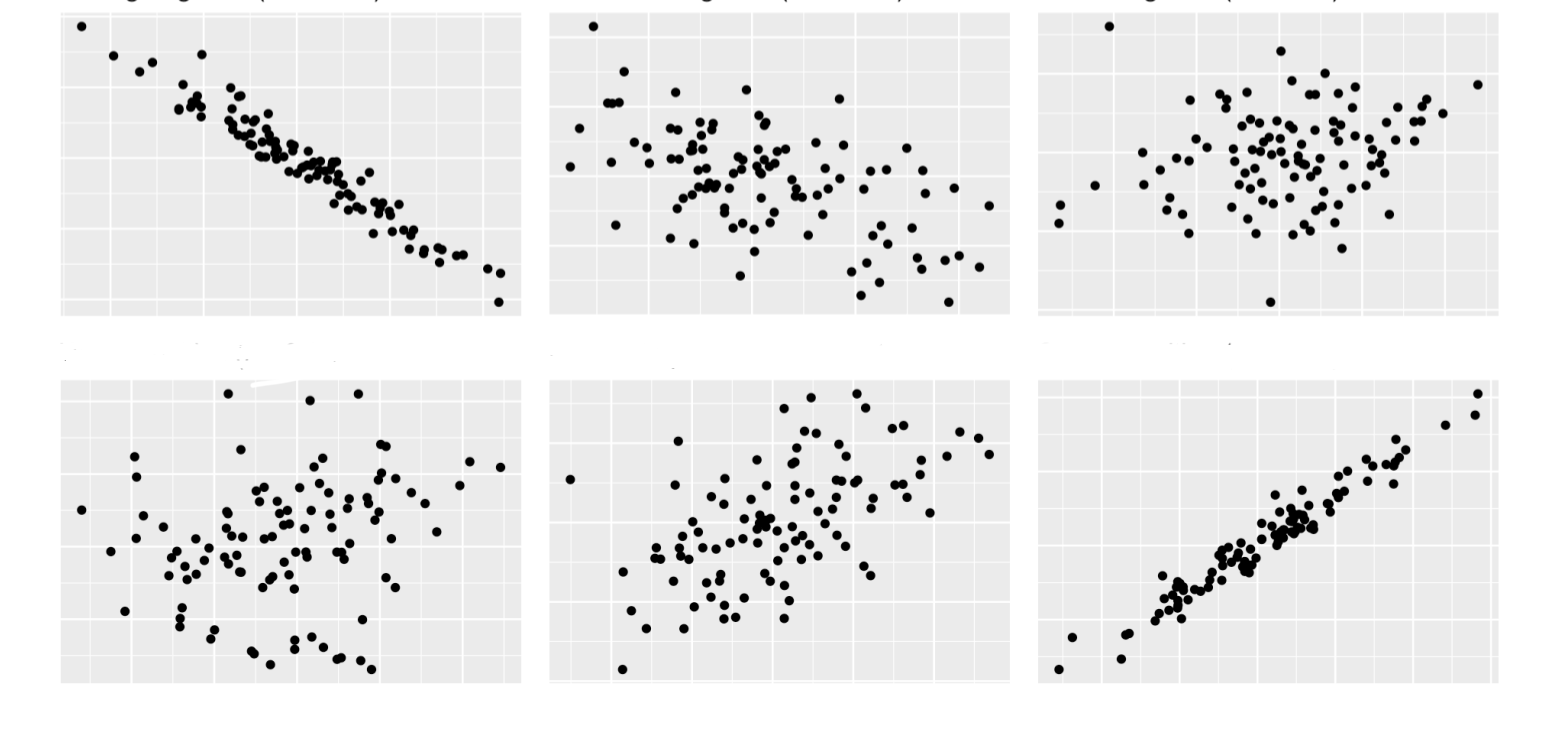 <p>Describe each graph. </p>