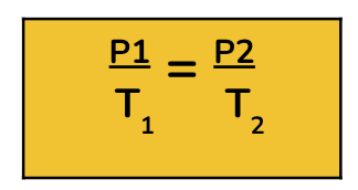 <ul><li><p><span>When the <strong><u>volume</u></strong> is constant, the pressure and temperature (in kelvin) of a gas are <strong><u>directly</u></strong> related.</span></p></li></ul><p></p>