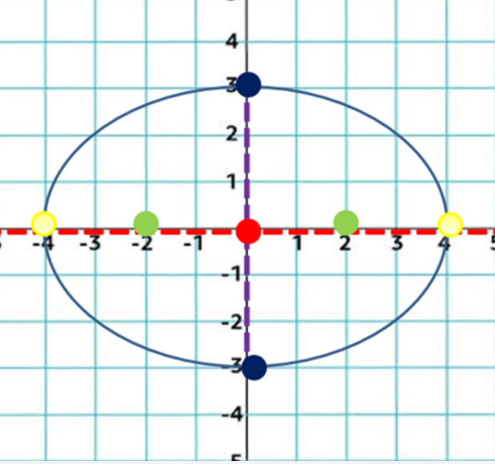 <p>What do you call the red line?</p>