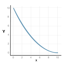 <p>Decreasing opportunity cost, specialization</p>
