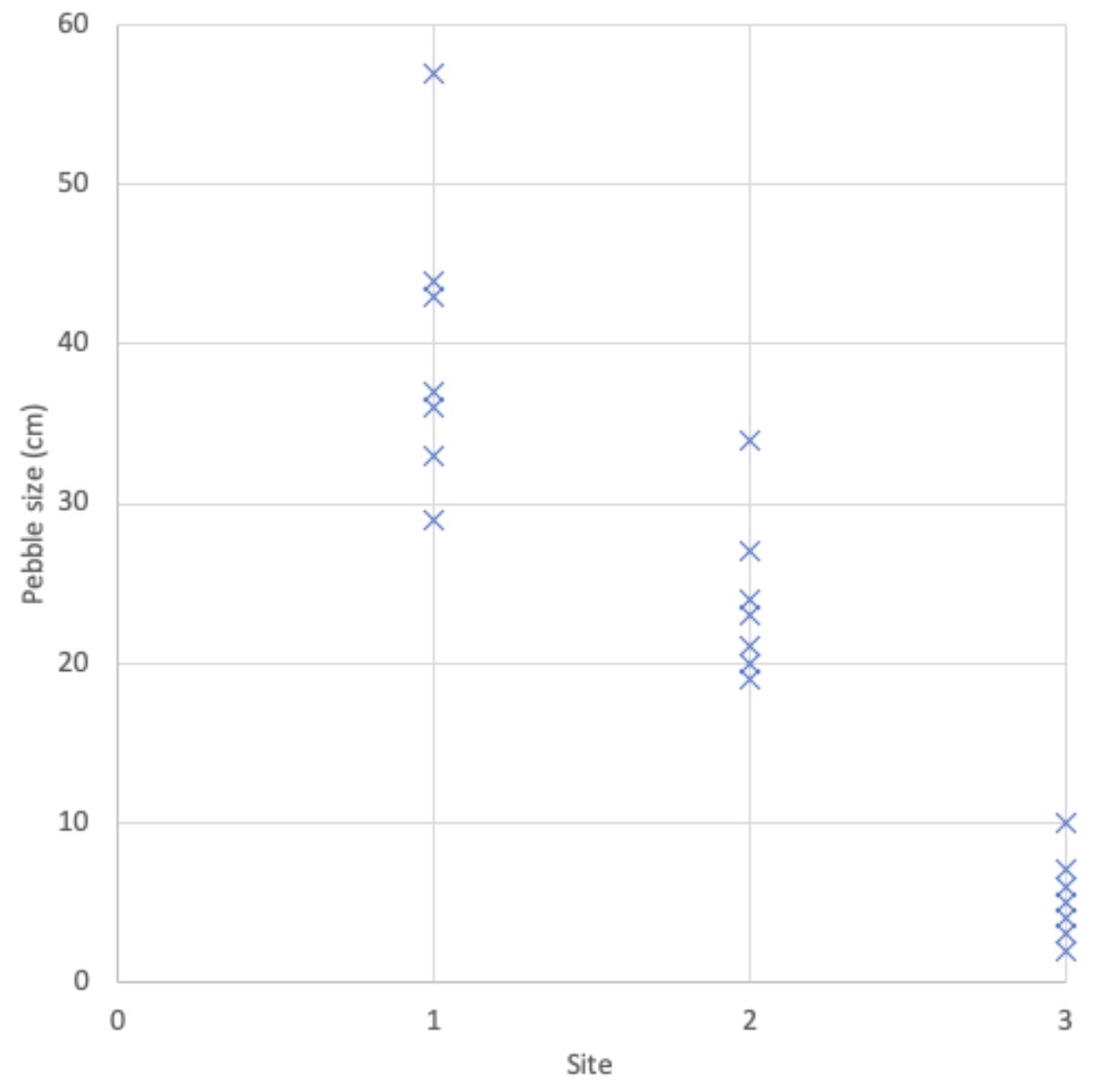 <p>Which data presentation method is shown?</p>