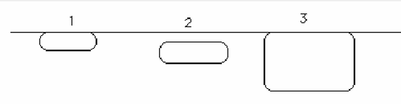 <p>Which of the following electron beam curves best illustrates the MAXIMUM dose range (around 100%) of a 9 MeV beam (as drawn in the study guide)?</p>