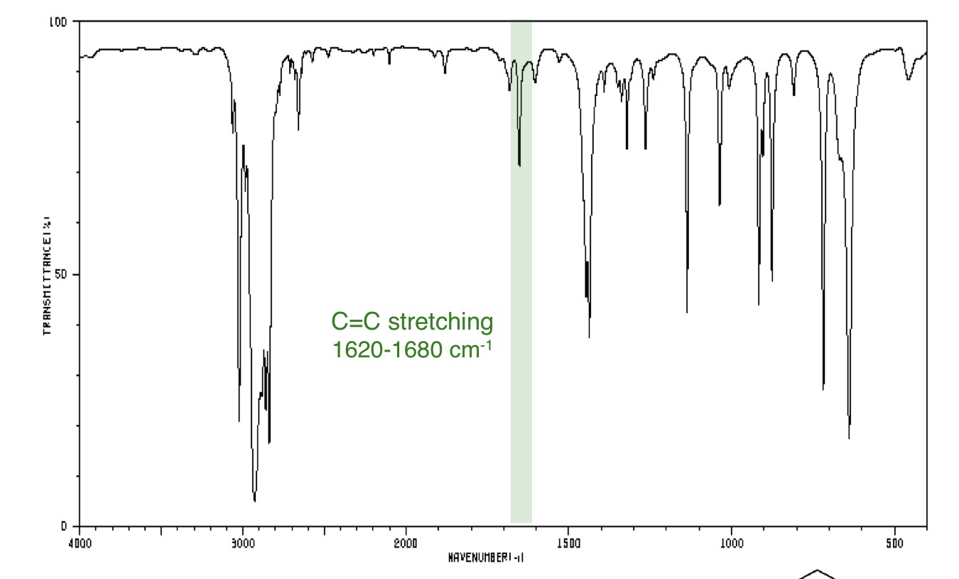 <p>What is the group identified?</p>