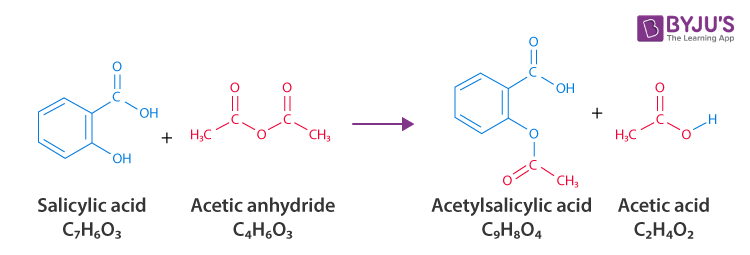 <p>The chemical reaction where salicylic acid reacts with acetic anhydride in the presence of an acid catalyst to form aspirin and acetic acid.</p>