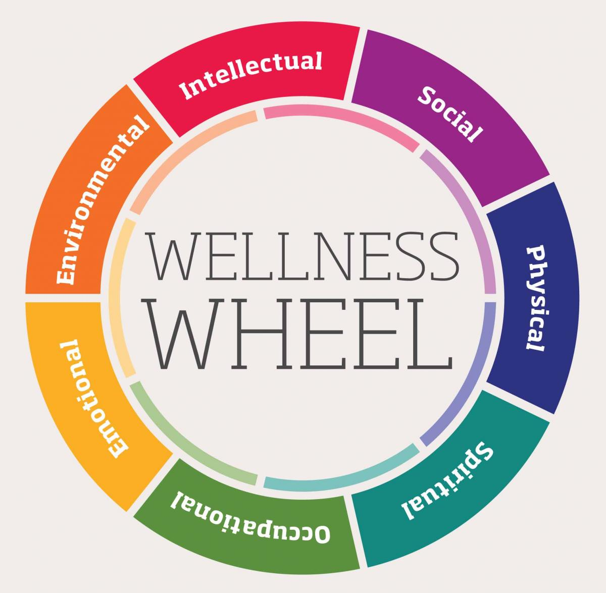 <p>Wellness - The constant and deliberate effort to stay healthy and achieve the highest potential for well-being.</p>